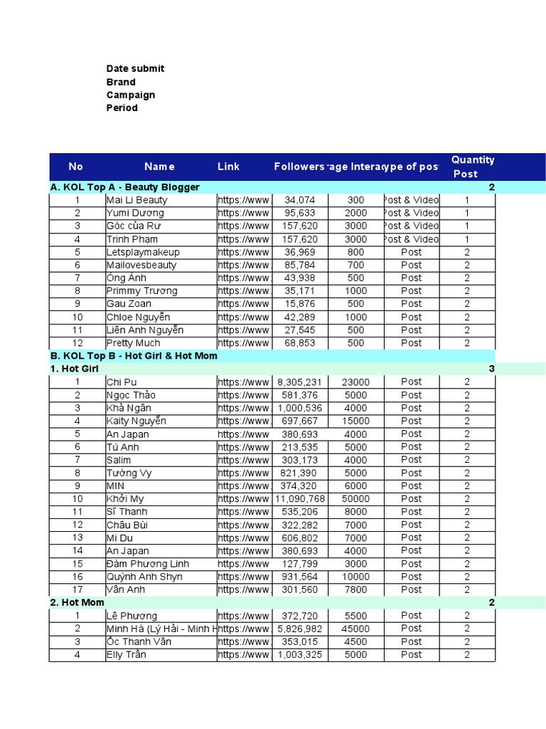 KOL Plan - Final Quotation 220617 - v2 | PDF