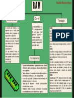 Mapa Conceptual Ram