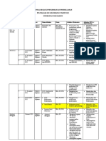 Jadwal Kegiatan Pengembangan Pembelajaran PPG Prajabatan Gelombang Ii Tahun 2022 Universitas Pgri Madiun