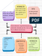 Mapa Conceptual Sobre El Sistema de Información