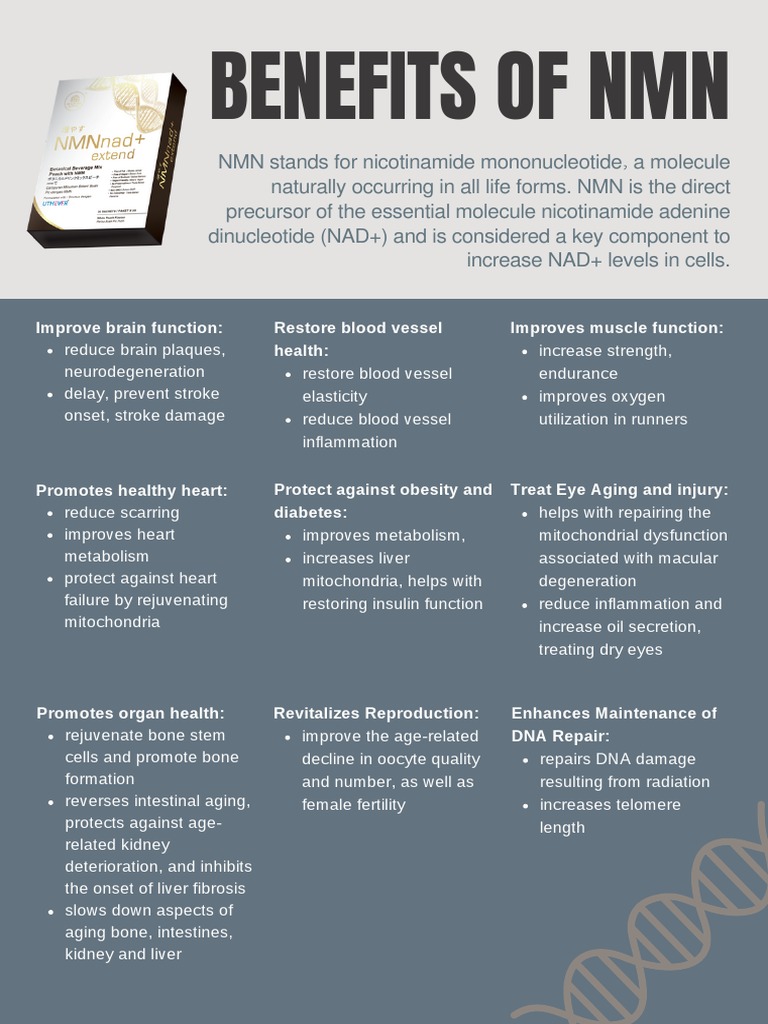 Image Result For What Is Nmn Benefits Side Effects And More Forbes Health