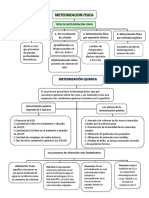 Resumen 4 Meteorizacion