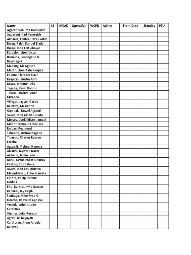 Checklist Ojt | PDF