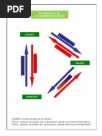 Triangulo de Los Cambios de Estado