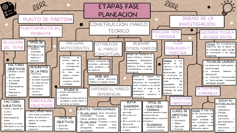 Mapa Conceptual CAPITULO 2 INV 4 | PDF | Teoría | Muestreo (Estadísticas)