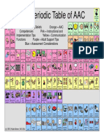 Periodic Table of Aac