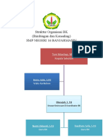 Struktur Organisasi BK SMPN 16