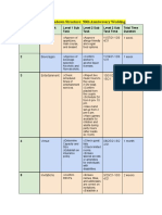 Ogl 320 Work Breakdown Structure Assignment 1