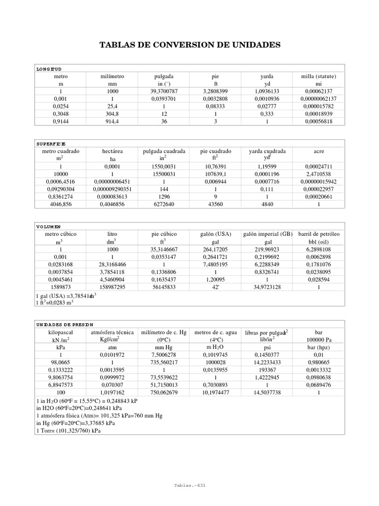 Tablas de Conversión de Unidades | PDF | Caloría | Pascal (Unidad)