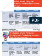 Nota Topik 1 Konsep Asas Pentaksiran