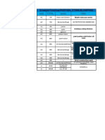 Item Works Total Units: Schedule Finishing-PROPOSAL STORAGE, SHIPPING