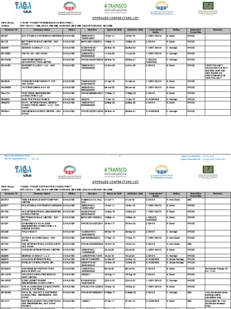 Approved Contractors List | PDF | Limited Liability Company | Companies