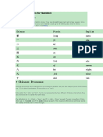 Chinese Pronouns: 11 Chinese Words For Numbers