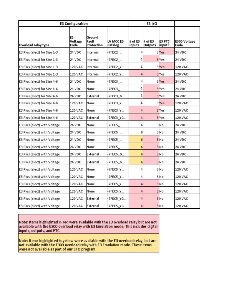 E300 Configuration and Wiring Guide | PDF | Relay | Electrical Components