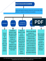 Modelo de Evaluación de Desempeño