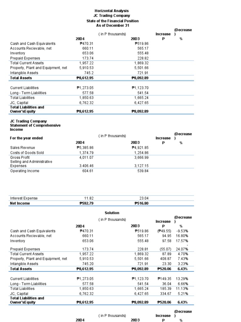 Horizontal and Vertical Analysis PDF