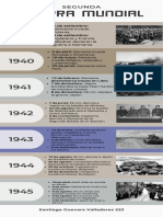 Infografía Cronológica de Descubrimientos y Avances Tecnológicos Simple Pasteles Multicolor