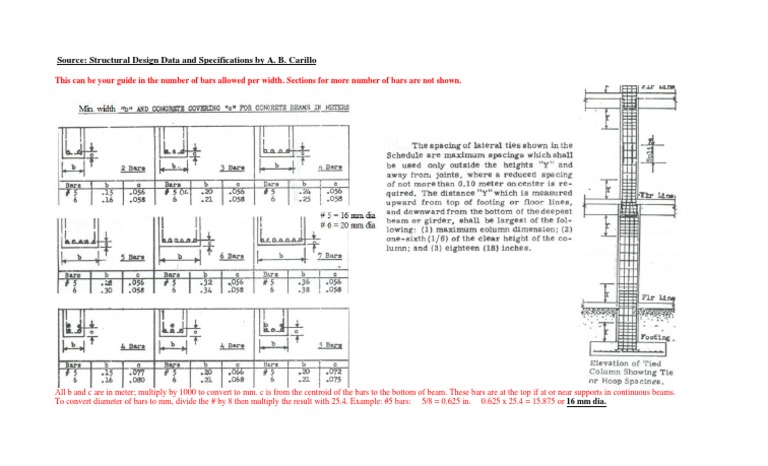 No. of Bars Per Beam Width & Column Details | PDF