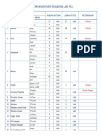 Daftar Inventaris Ruangan Lab. TKJ: NO Nama Barang Jumlah Satuan Jumlah Total Keterangan Jenis Merk