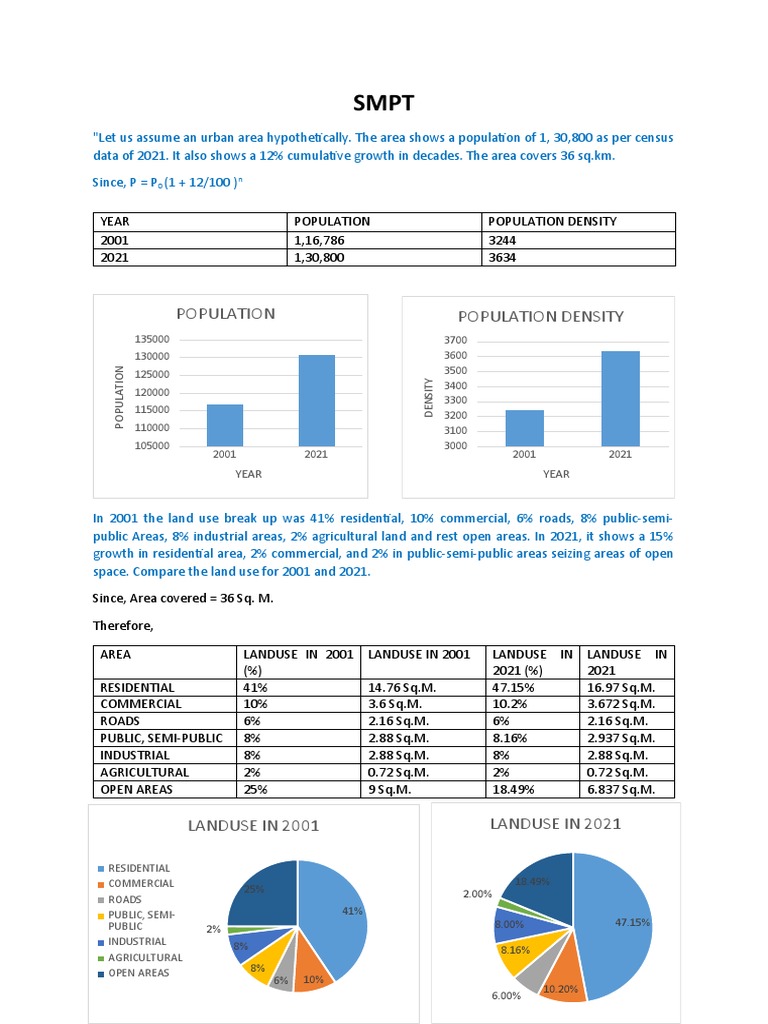 SMPT | PDF | Motor Vehicle | Road Transport