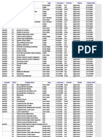 05 March 2010 Status