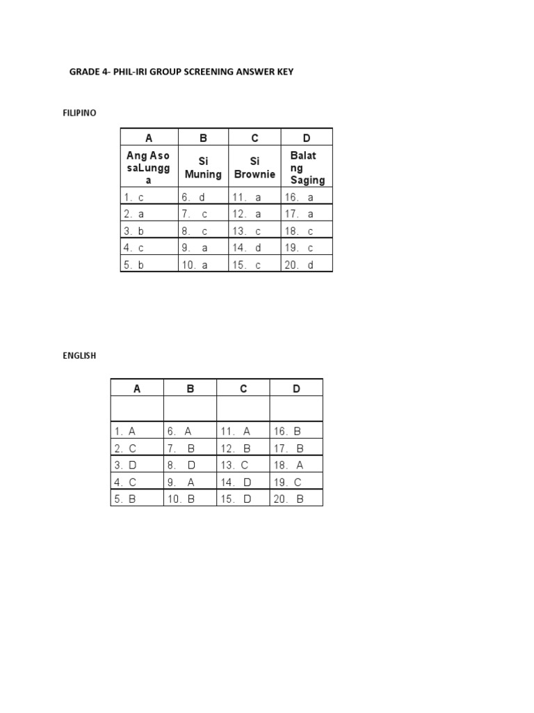 Grade 4 PHILIRI Group Screening Test Answer Key PDF