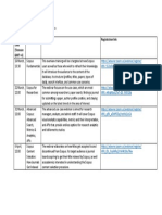 Date & Time (Yerevan GMT +4) Webinar Content Registration Link