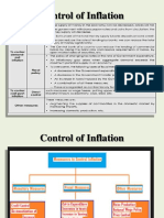 Unit-2 Control of Inflation