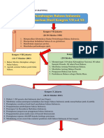 Peta Konsep (Mind Mapping)