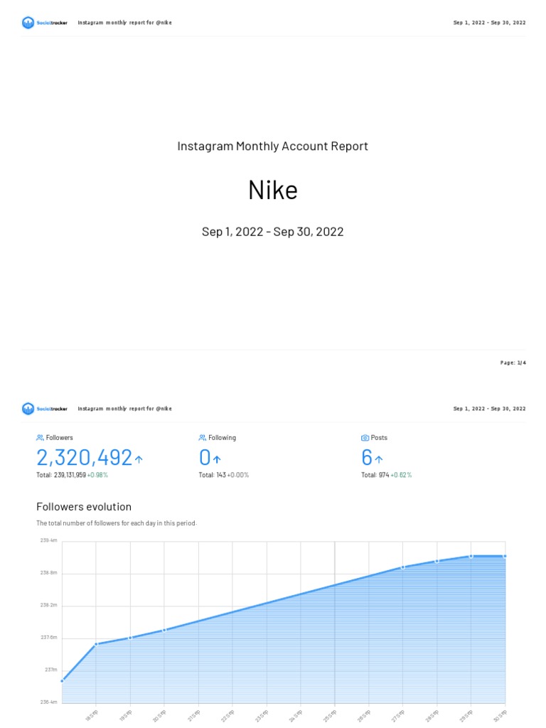 Nike Instagram Report 2022 | PDF