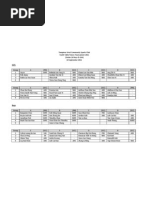 TWCSC Youth Table Tennis Tournament 2011 (RR Groups)