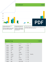 Personal Expenses Dashboard: Category Fun Transport Daily