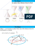 Ellipse - A Set of Points in A Plane Whose Distances From Two Fixed Points Is A Constant