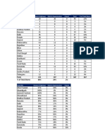 Locations (No.) Streets & Highways Malls & Supermarkets Airport Total % of Total Stores