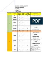 Analisis Minggu Efektif Sekolah Dasar:Negeri Lamlheu Kelas:I S/D VI Semester: I Dan Ii TAHUN PELAJARAN: 2022/2023