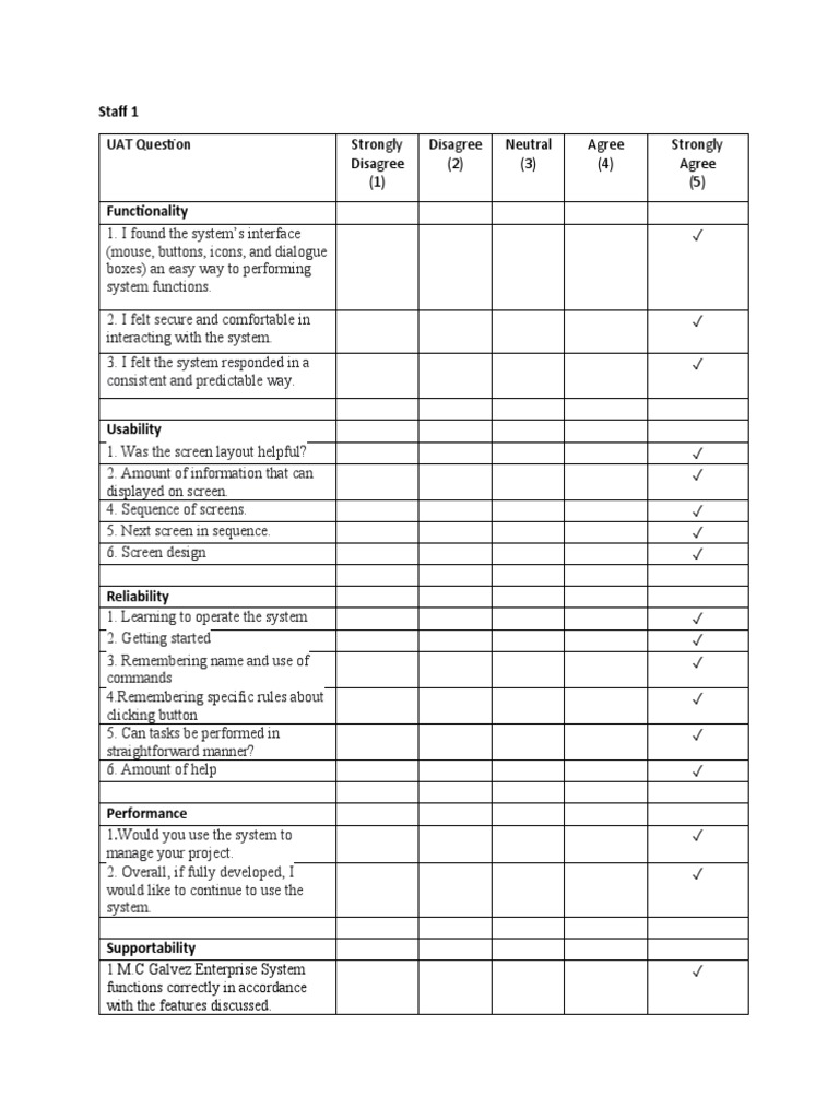 Which General Staff Member Directs All Responses