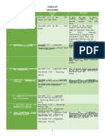 Table of Legitimes