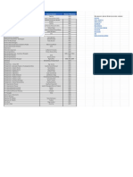 Lista de Ramais - Oficial Do SEMAE - COM - Zona SUL