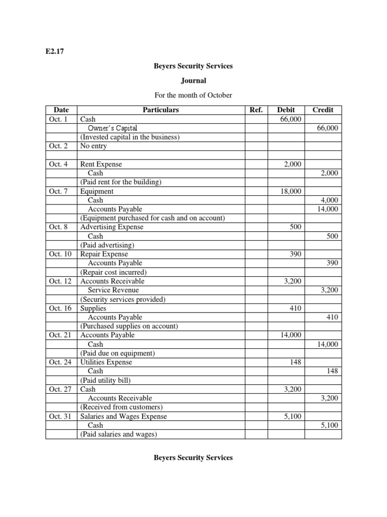 JournalLedgerTrial Balance PDF Debits And Credits Expense