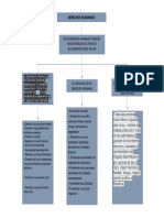 Derechos Humanos