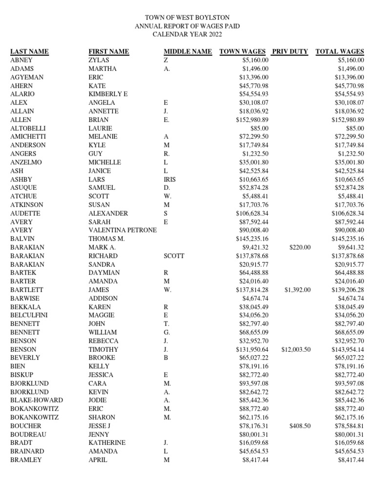 Town of West Boylston 2022 Municipal Pay (Gross) PDF