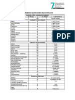 Listado Básico de Alimentos 2022 Actualizado