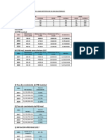 Calcular: 1) El PBI Nominal: Tenemos El Caso Hipotetico de Un Pais Solo Produce