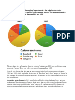 Hotel Customer Service - Pie Chart