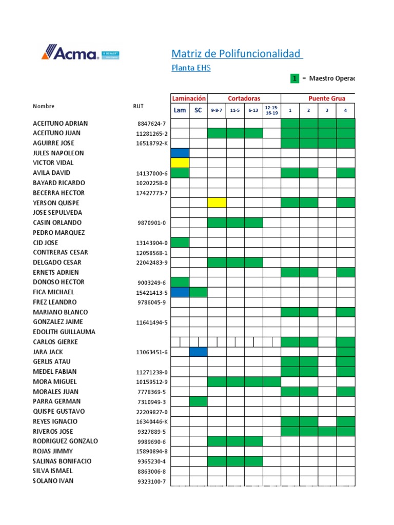 Matriz PoliF EHS 2018 (2) | PDF | Procesos industriales | Ingeniería ...