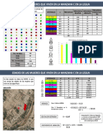 Edades de Las Mujeres Que Viven en La Manzana C en La Legua