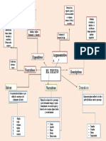 Mapa Conceptual Tipos de Textos