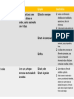 Cuadro Comparativo