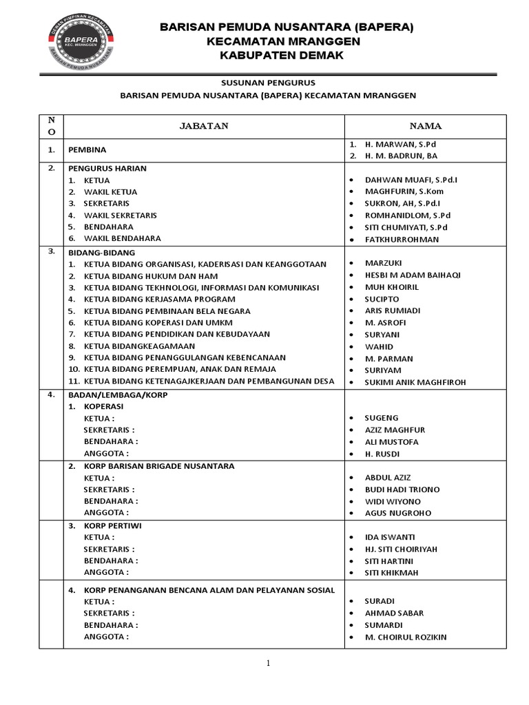 Struktur Bapera Kec. Mranggen | PDF
