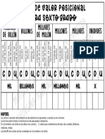 Tabla de Valor Posicional Sexto Grado